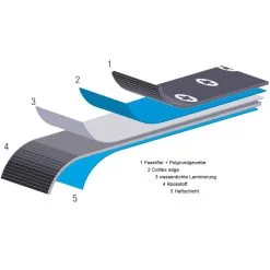 Colltex Skins Ready Palü 130 Mm -Racing Skischoenen Winkel 21 skin ready palue 3120MOH 3 1280x1280